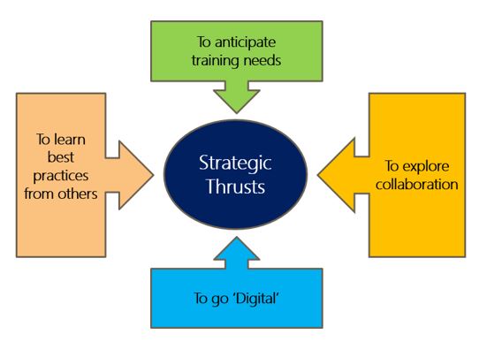 Strategic Thrusts Strategic Thrusts